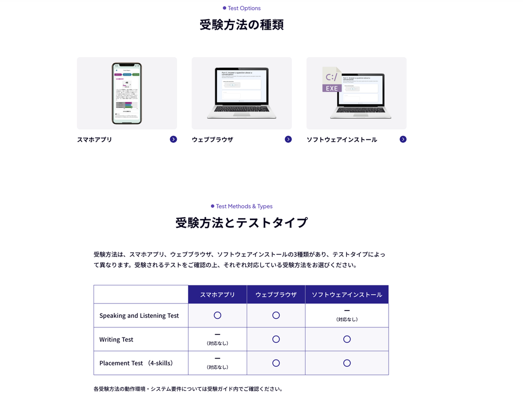Versant 受験方法とテストタイプ